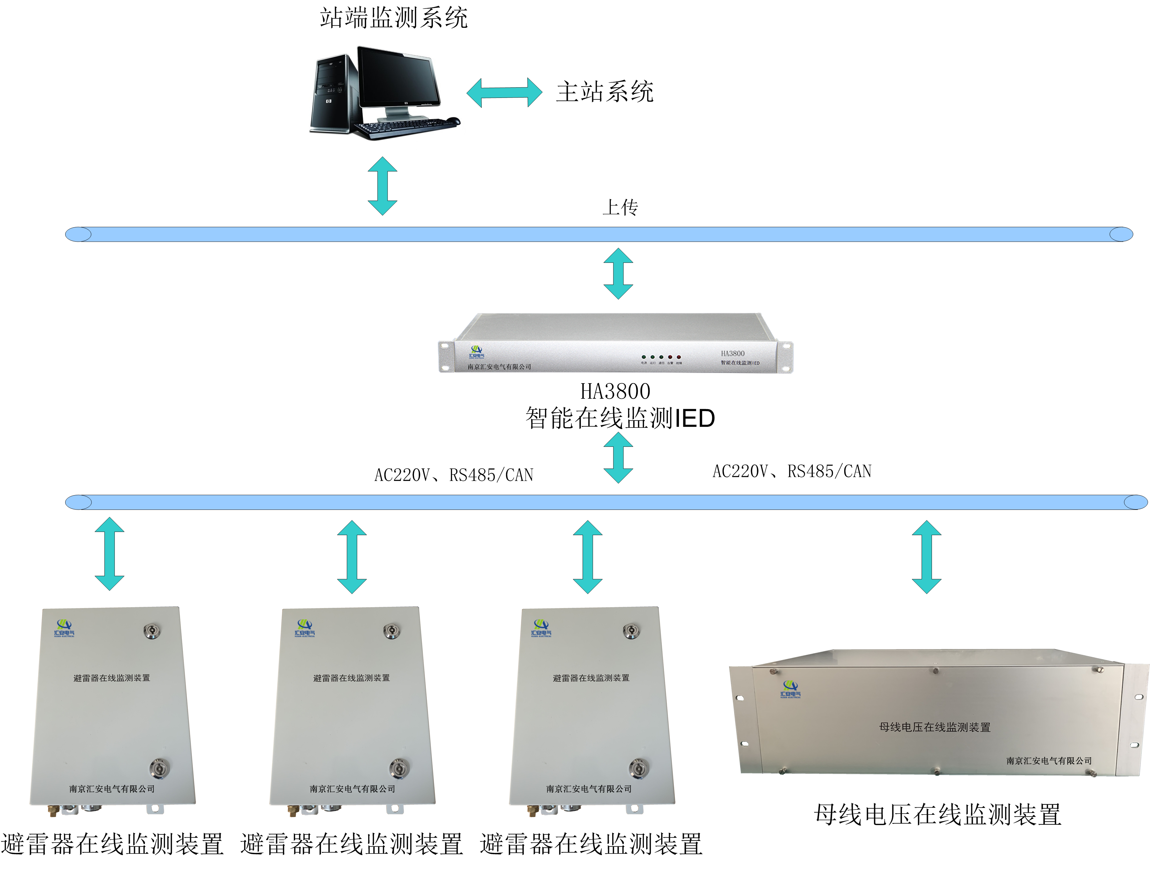 YT3800型避雷器在線(xiàn)監(jiān)測(cè)系統(tǒng)