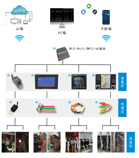 YT2800型無線測溫系統(tǒng)